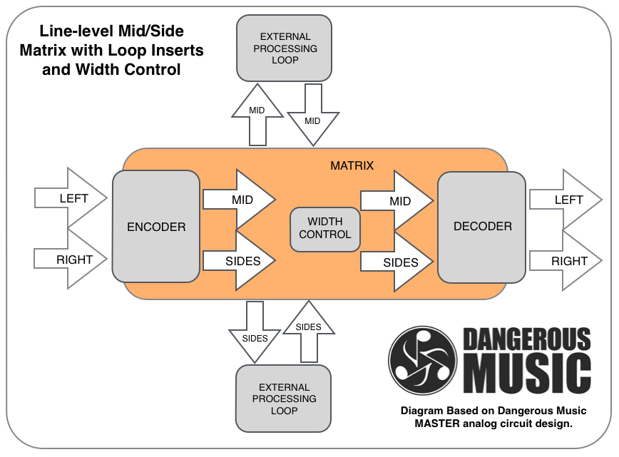 MASTER Downloads — Dangerous Music®